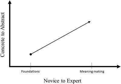 A Functional Contextualist Approach to <mark class="highlighted">Mastery Learning</mark> in Vocational Education and Training